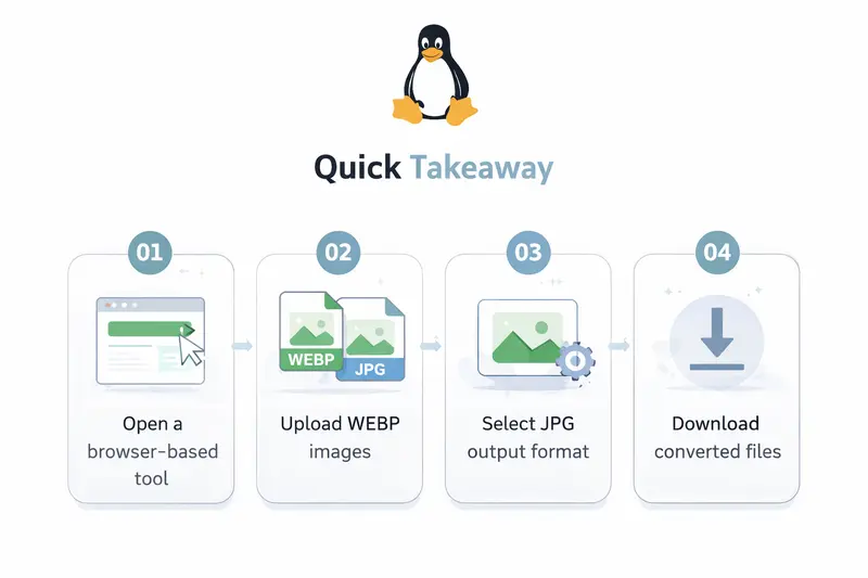 Conceptual illustration of WEBP to JPG conversion maintaining image quality in marketing assets